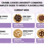 Crumbl Cookies University Commons Menu Complete Guide to Weekly Flavors and Prices