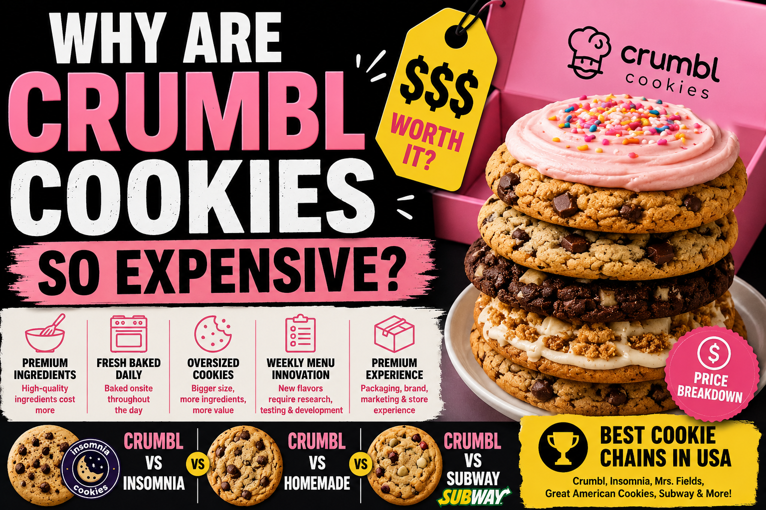 Why Are Crumbl Cookies So Expensive?